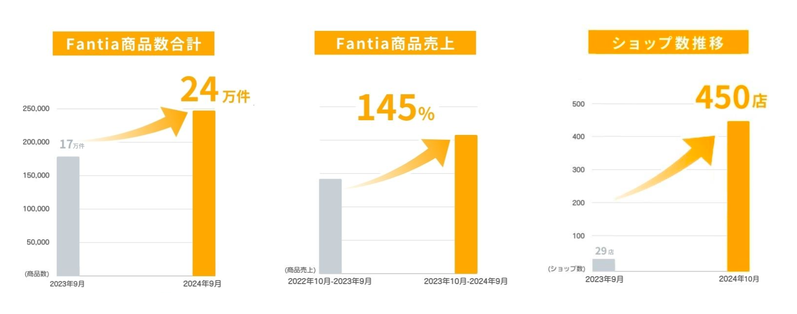 ※各推移イメージ