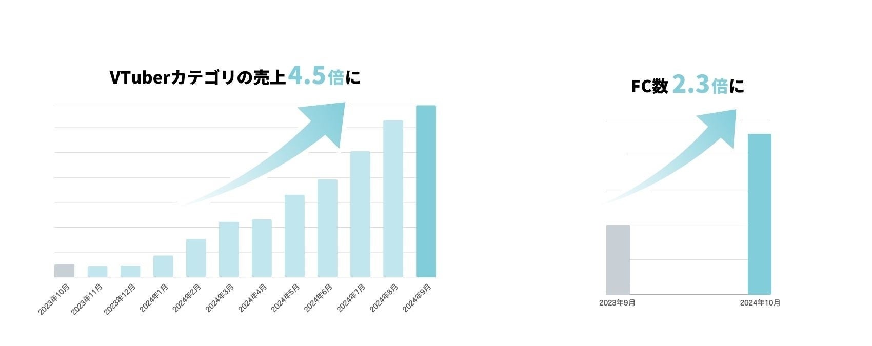 ※実績推移グラフメージ