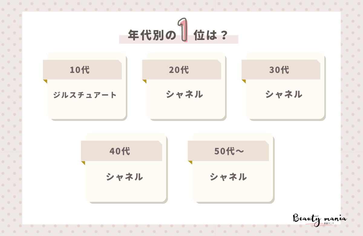ジバンシー 化粧品 年齢 層