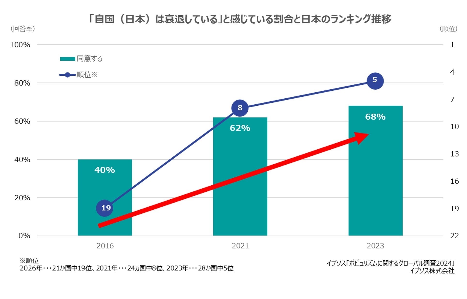 Amazon.co.jp: グラフィック金融論 (グラフィック経済学 5