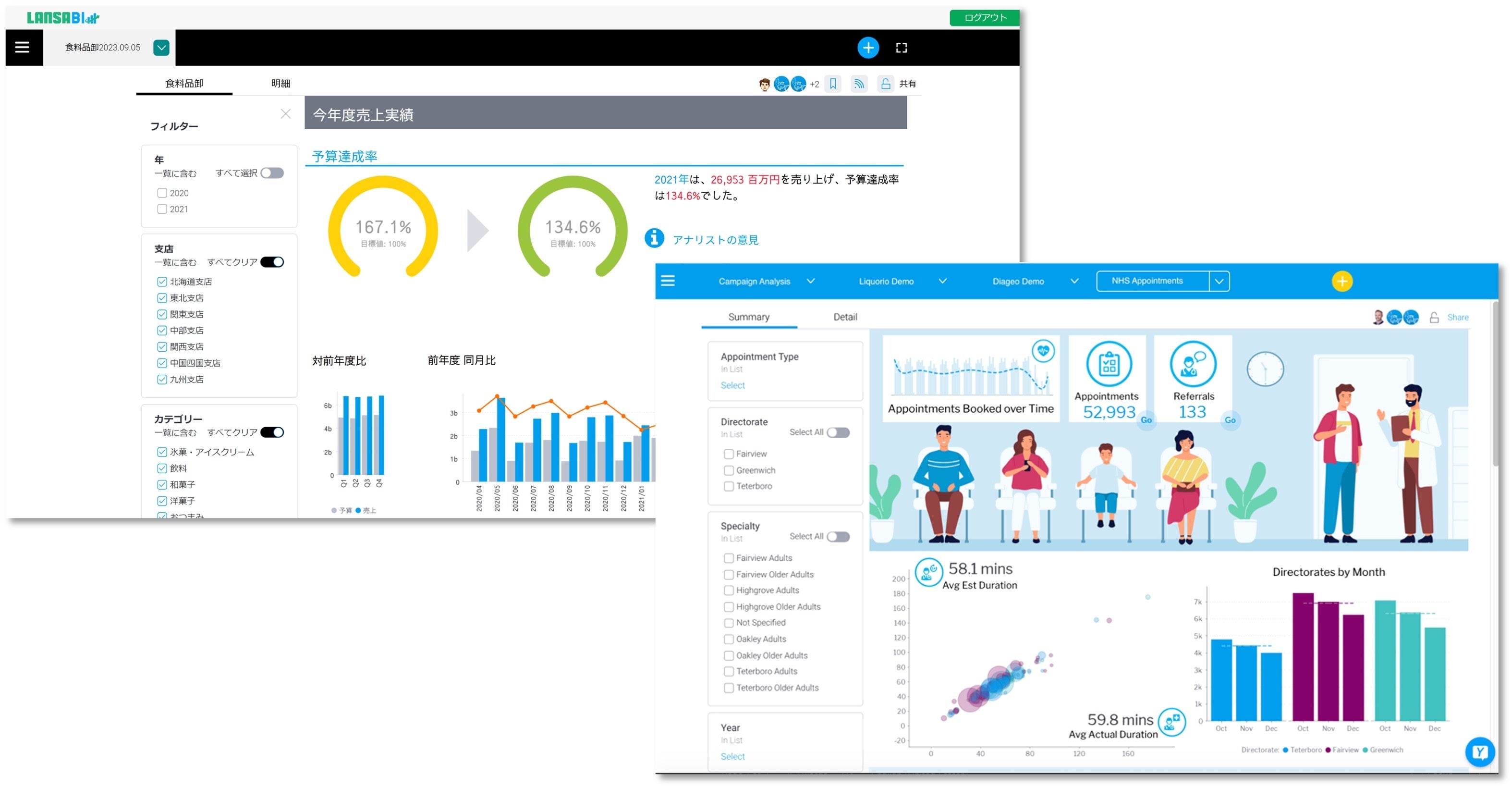 高度な分析ビジュアルデータを表示可能