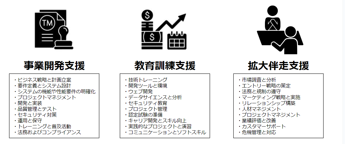 HATTENの事業支援メニュー