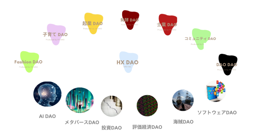 ジャンルDAO一例