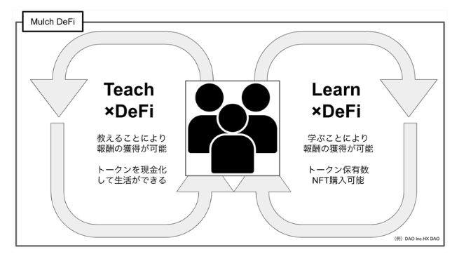 「Multi DeFi」の仕組み