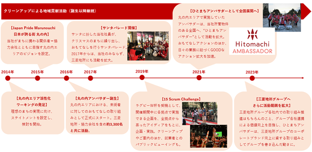 これまでの取り組み