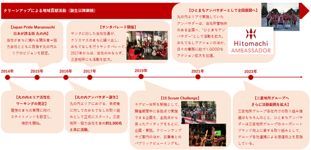 これまでの取り組み