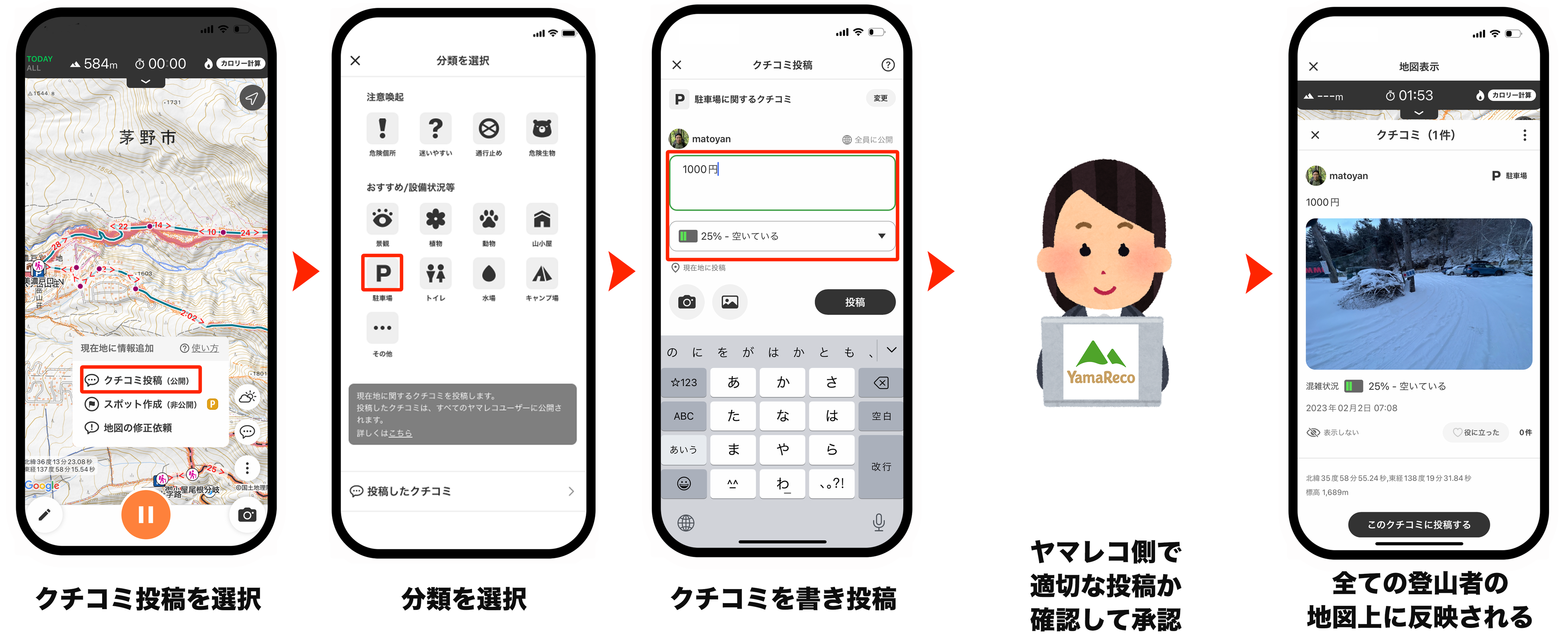 クチコミ投稿から公開までの流れ