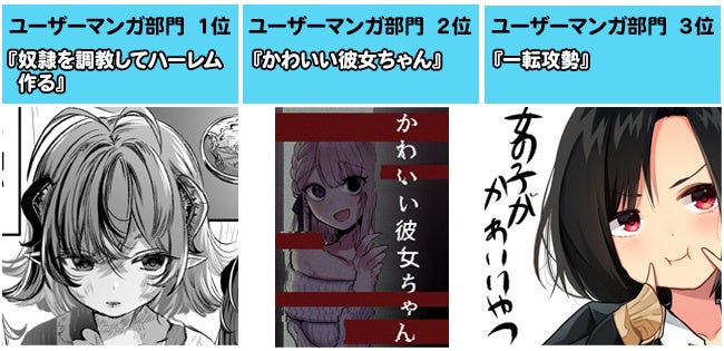 ニコニコ漫画年間ランキング2022【ユーザーマンガ部門】ベスト３