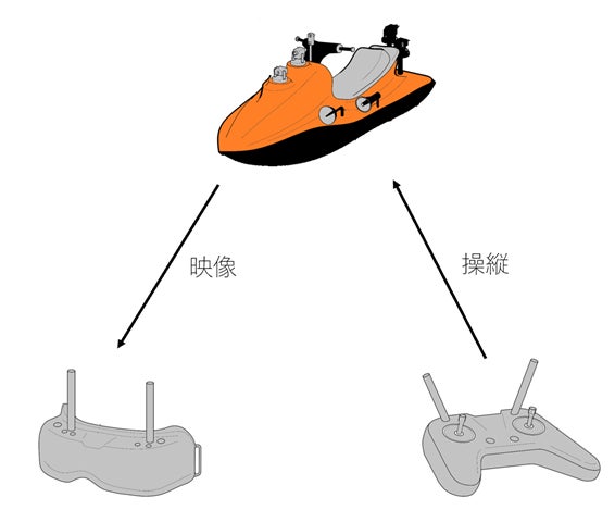 JMA、特許技術「水上監視システム」を搭載した『マリンドローン』を JMA、特許技術「水上監視システム」を搭載した『マリンドローン』を