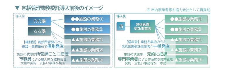 日本管財がひたちなか市公共施設等包括管理業務委託の優先交渉権者に
