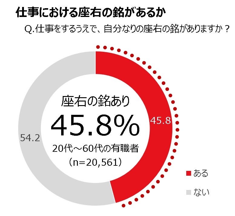 図1