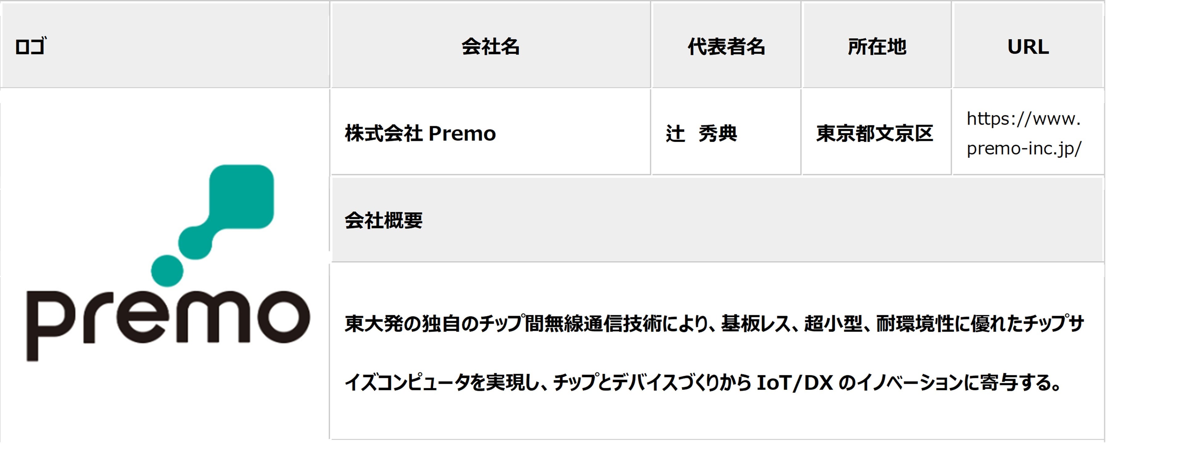 トップセールス養成プログラム Sales Night】業界トップセールスが語る「売れる営業」の法則