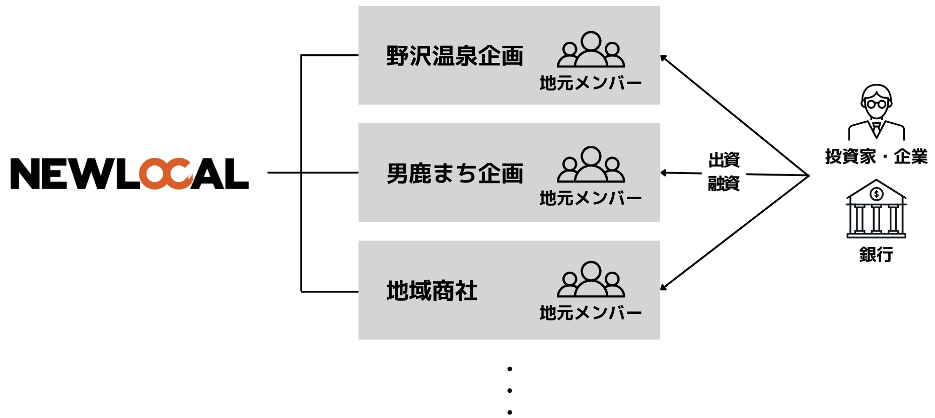 各地の展開モデル