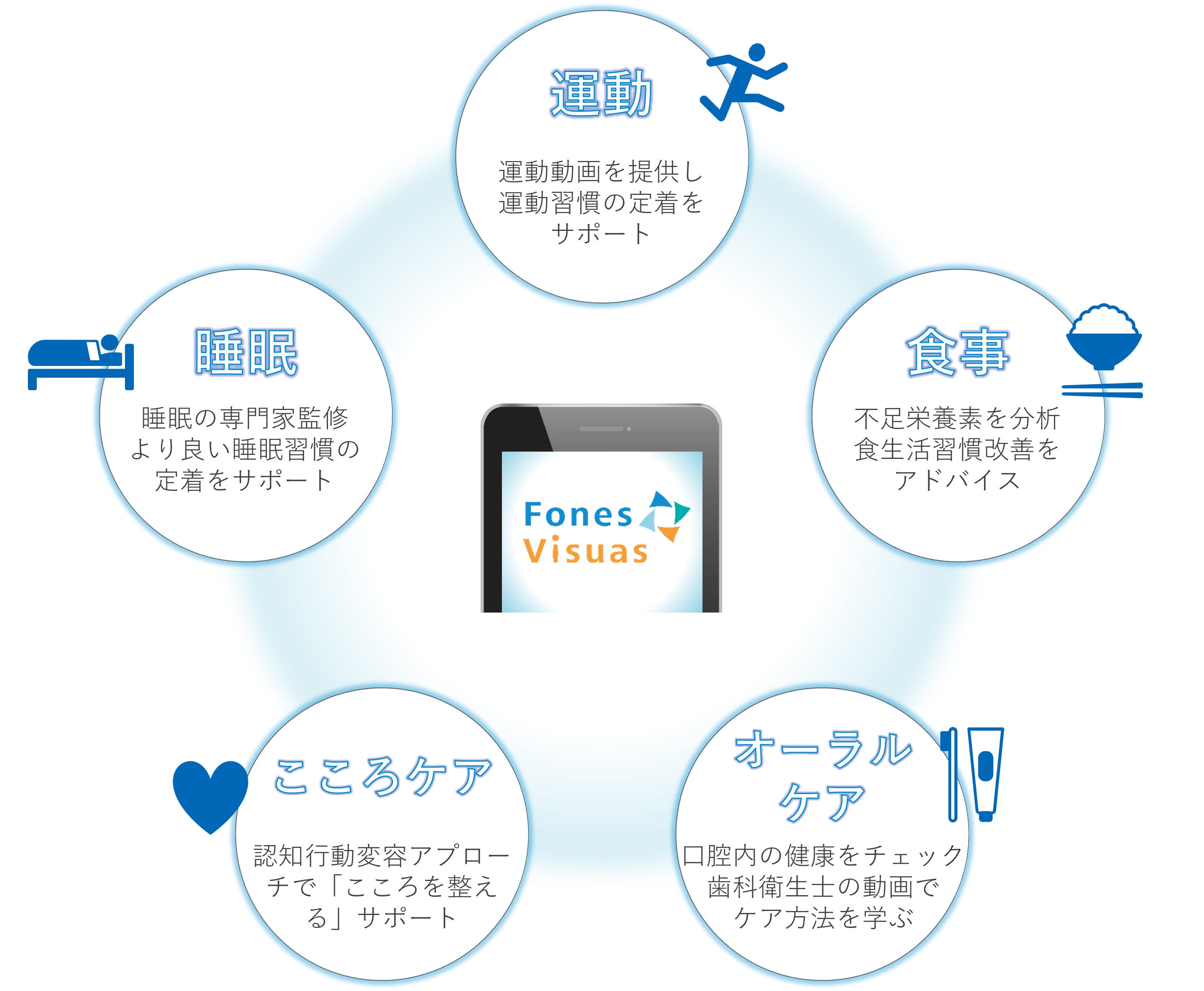 スマートシティプロジェクト】熊本県荒尾市民を対象にフォーネス