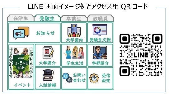 ライン操作画面