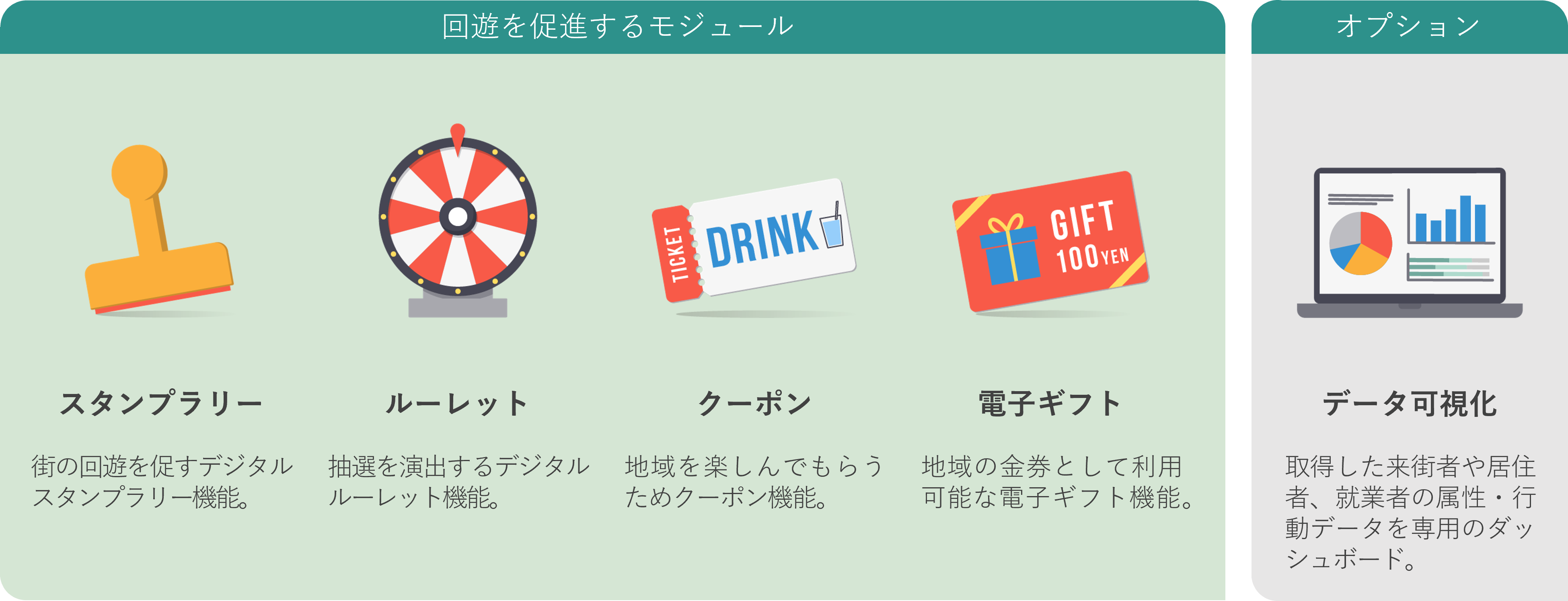 機能モジュール一覧