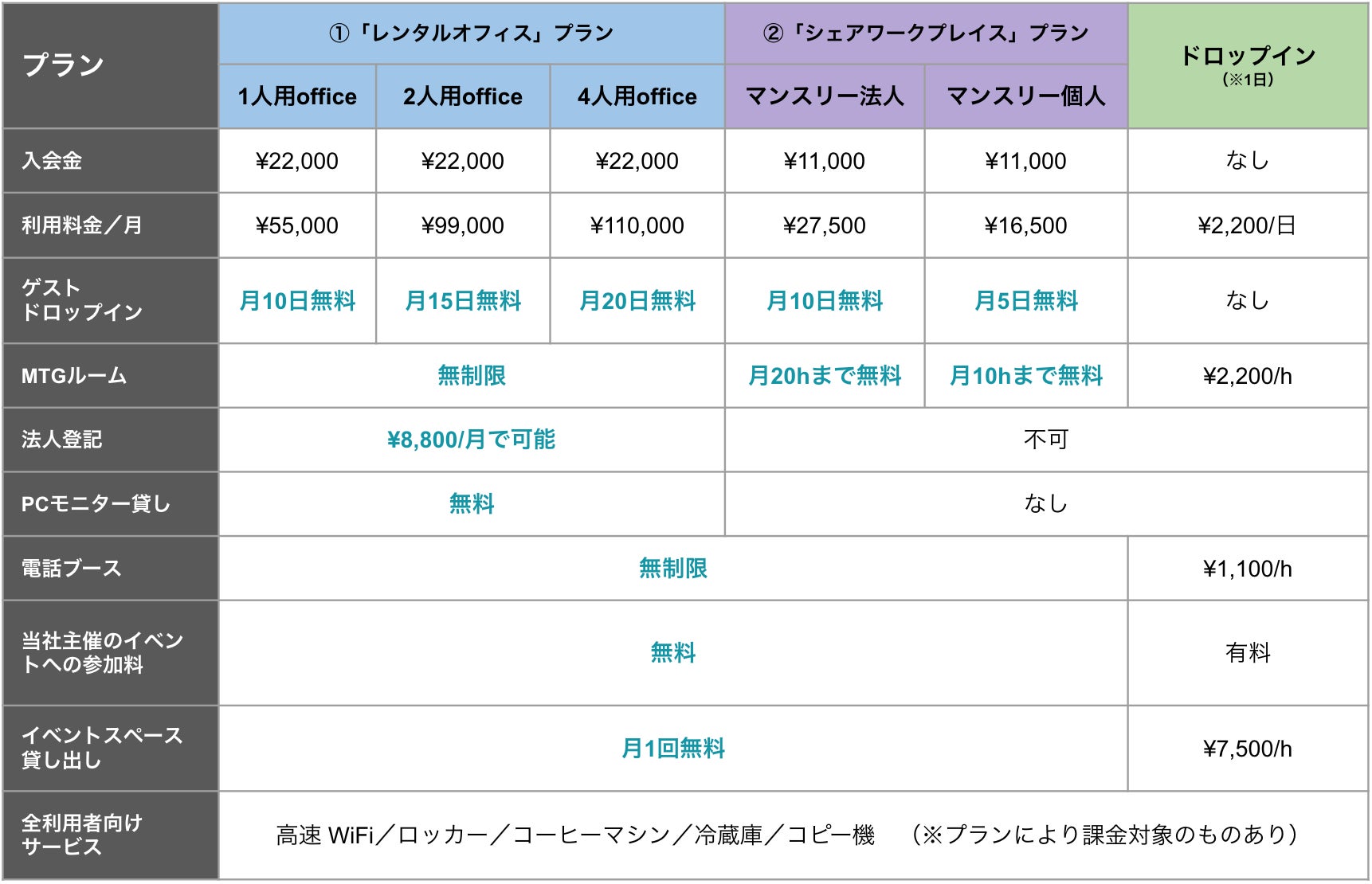 料金プラン表