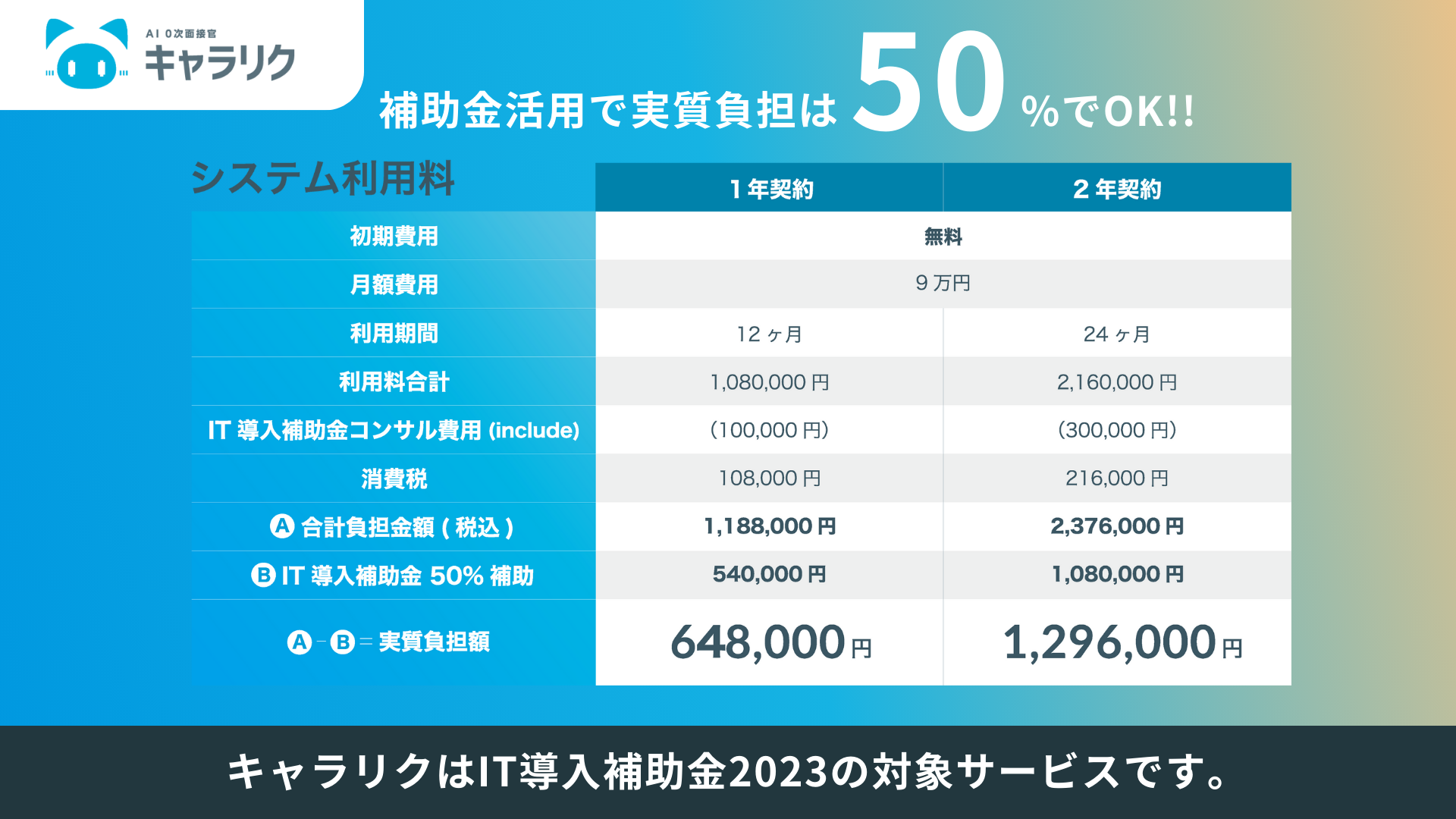 キャラリク基本料金体系