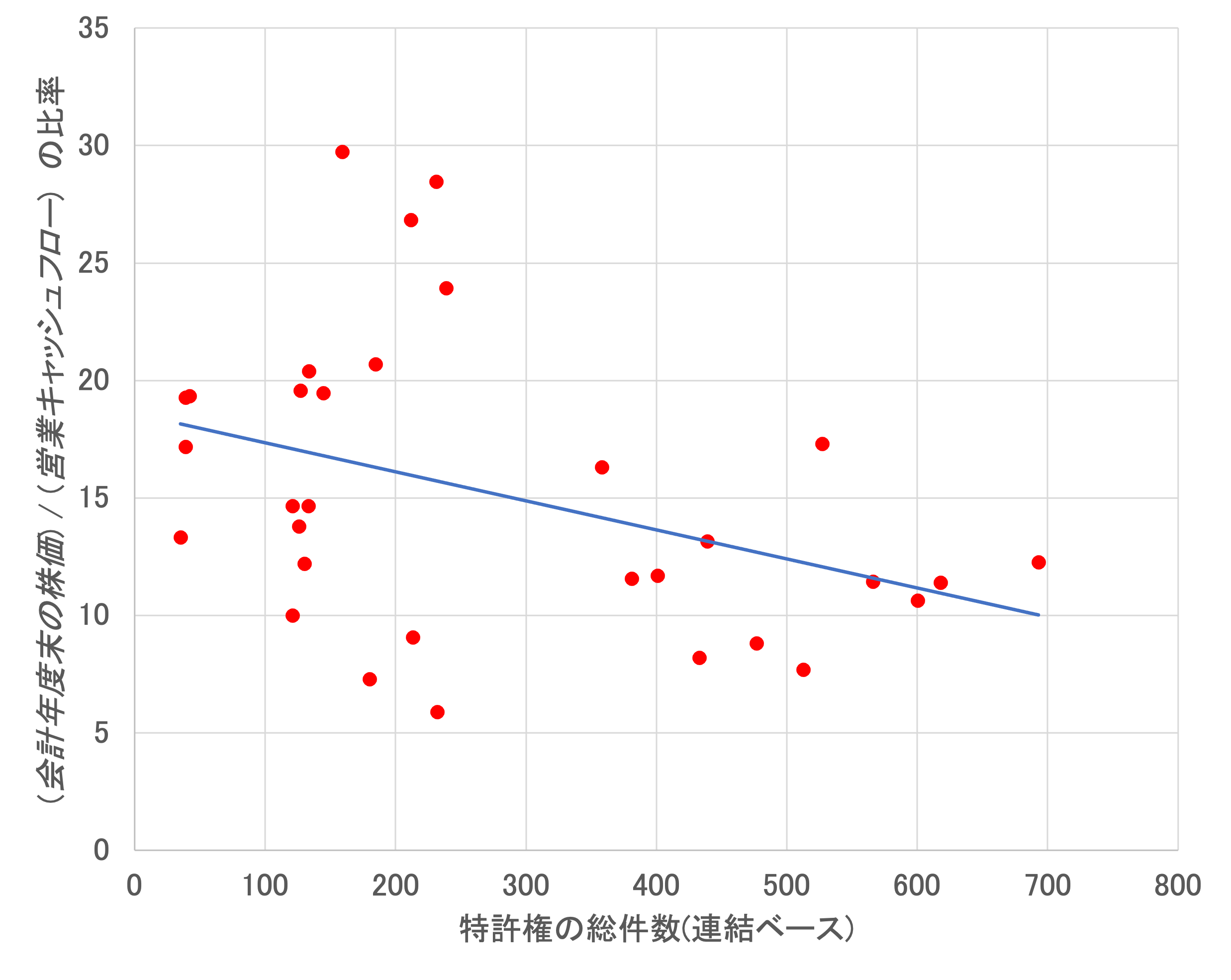 特許権の件数と株価指標の間の関係性に関する論文発表について | 株式会社サンビジネスのプレスリリース