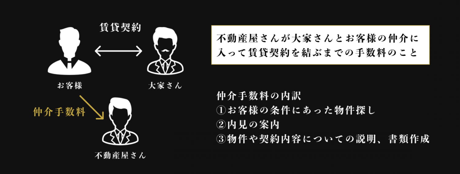 仲介手数料とは