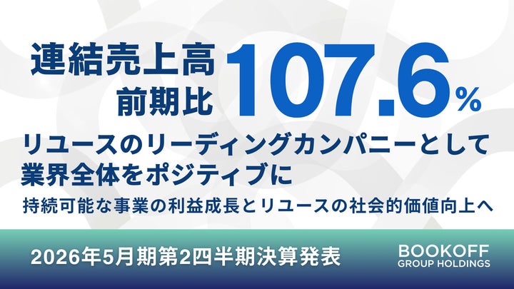 連結売上高前期比107.6%】リユースのリーディングカンパニーとして業界 連結売上高前期比107.6%】リユースのリーディングカンパニーとして業界