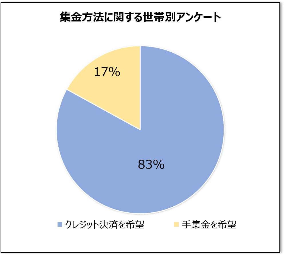 ペイメントコアの利用イメージ