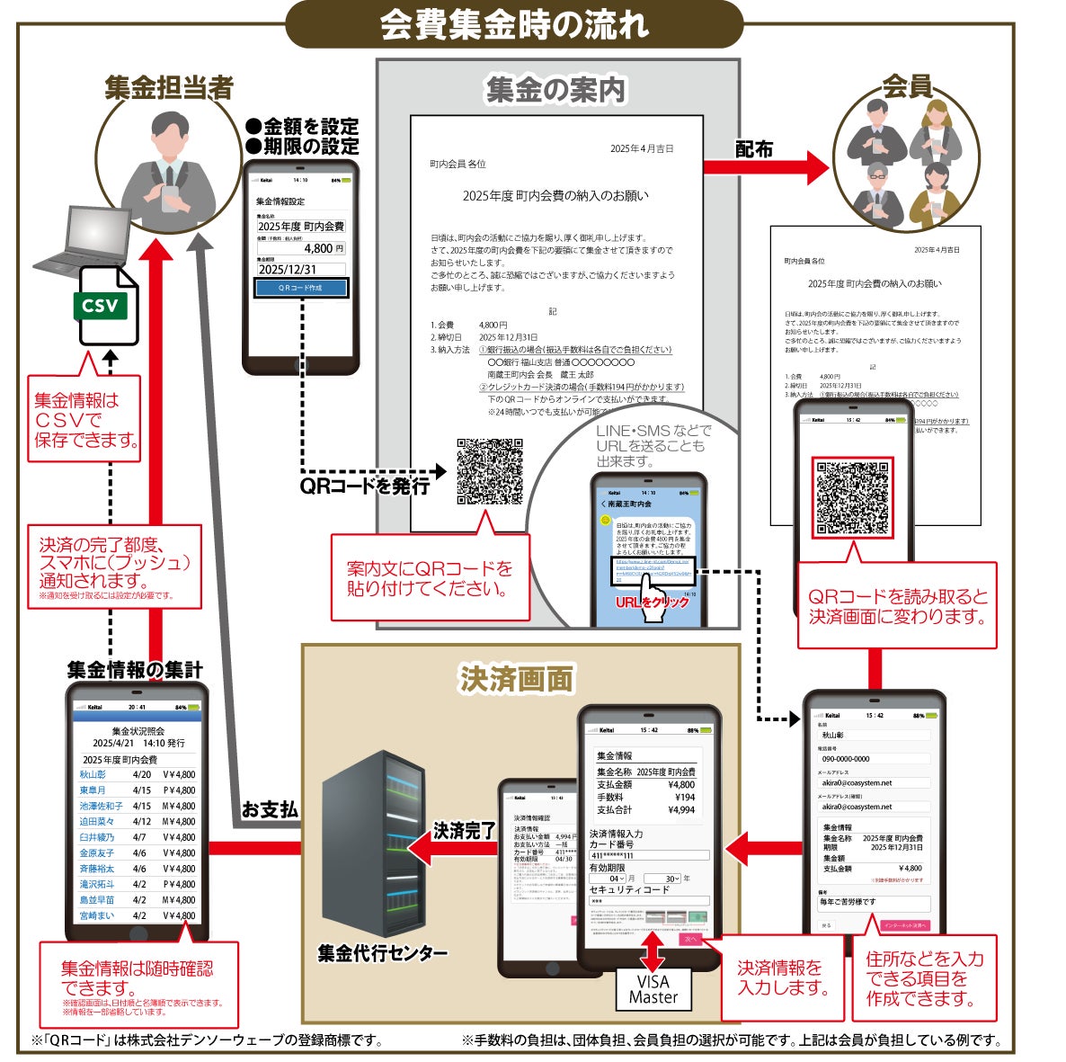 ペイメントコアのロゴ
