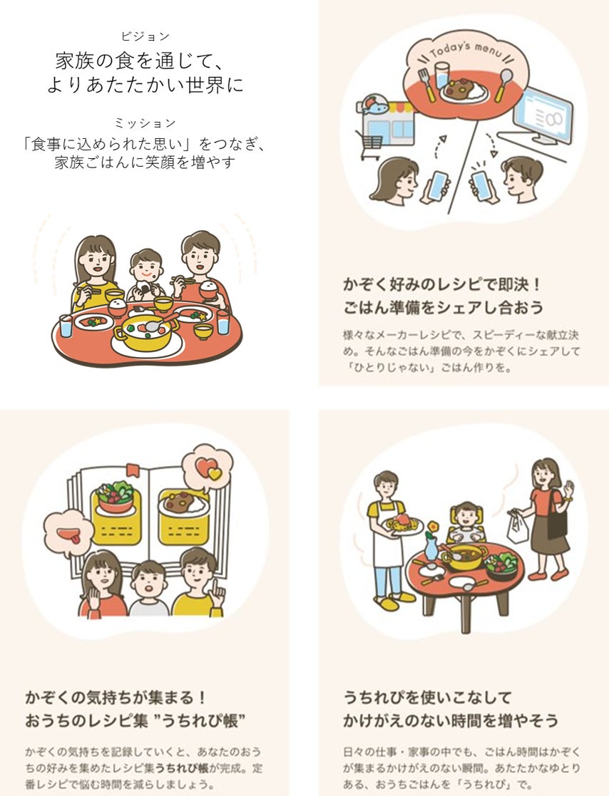 ひとりじゃない ごはんづくりを 家族とのコミュニケーションで家事負担軽減と 食 の楽しさや喜び創出を目指す うちれぴ 正式版アプリをリリース サッポロホールディングス のプレスリリース ひとりじゃない ごはんづくりを 家族とのコミュニケーションで家事負担軽減と 食 の楽しさや喜び創出を目指す うちれぴ 正式版アプリをリリース サッポロホールディングス のプレスリリース