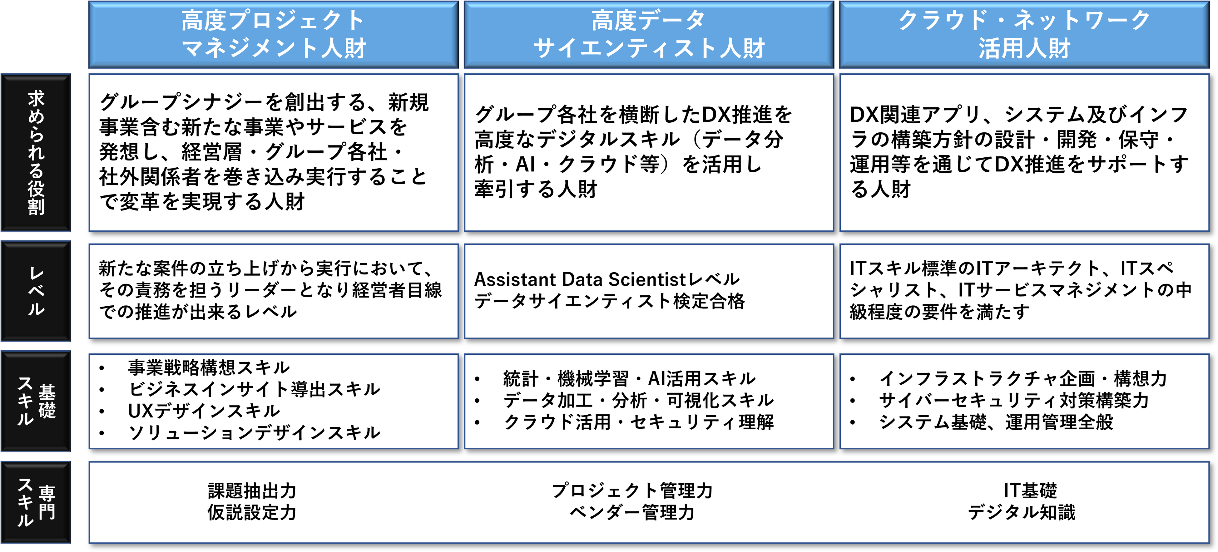 成果創出型人事制度 58147-77-