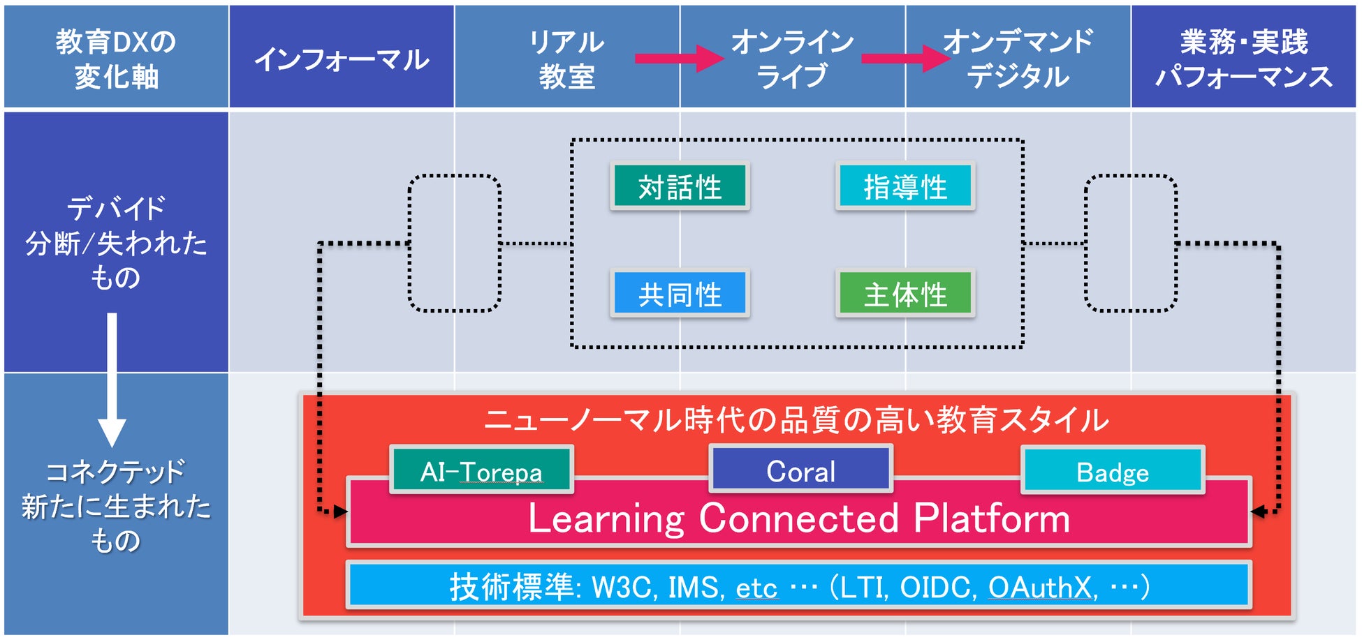 9 28 水 無料オンラインセミナー開催 Eラーニング テクノロジの最先端 コネクテッド教育 はここまで進んだ 教育コミュニケーション ツールなど研究所での研究活動を大公開 株式会社デジタル ナレッジのプレスリリース 9 28 水 無料オンラインセミナー開催 Eラーニング テクノロジの最先端 コネクテッド教育 はここまで進んだ 教育コミュニケーション ツールなど研究所での研究活動を大公開 株式会社デジタル ナレッジのプレスリリース