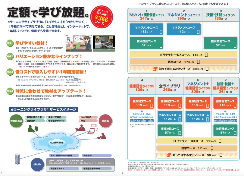定額受け放題の法人向けeラーニングサービス『eラーニングライブラリ』