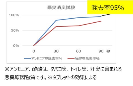 こだわりの香りで上質なカーライフを演出 約80 は車内空間のニオイに困った経験あり 特に芳香剤へのお悩み多数 香りがキツイ ニオイが長続きしない 等を解決 Nsファーファ ジャパン株式会社のプレスリリース こだわりの香りで上質なカーライフを演出 約80 は車内空間のニオイに困った経験あり 特に芳香剤へのお悩み多数 香りがキツイ ニオイが長続きしない 等を解決 Nsファーファ ジャパン株式会社のプレスリリース