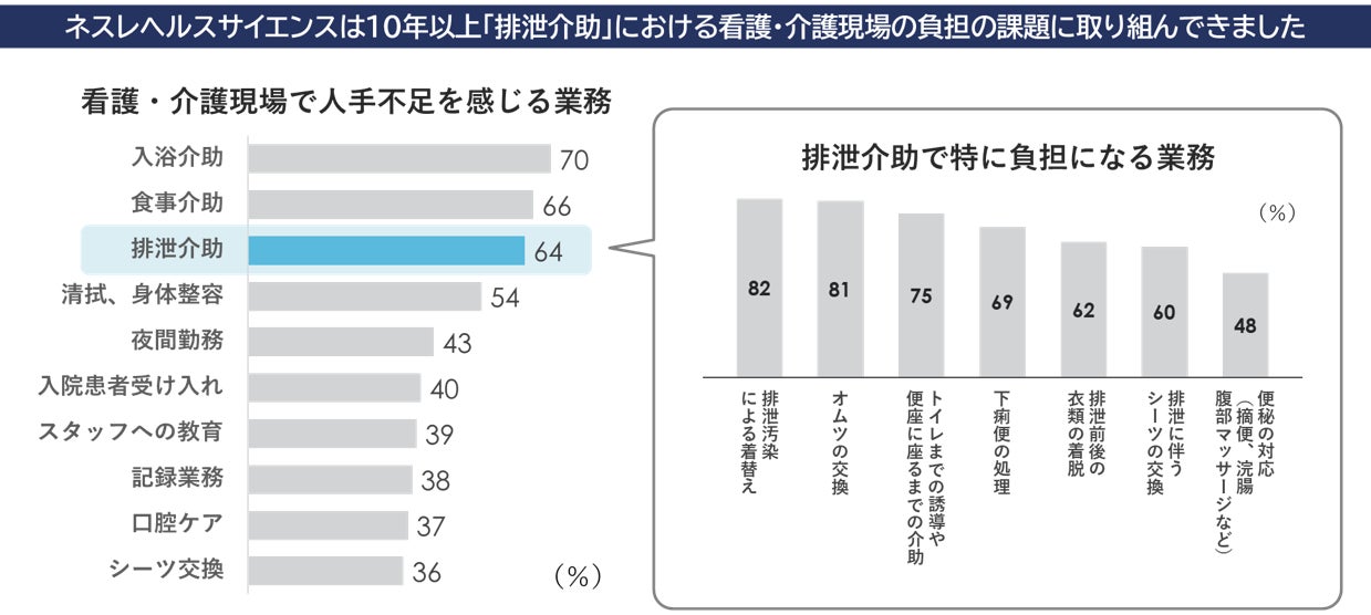 ネスレ ヘルスサイエンスが、『第38回日本臨床栄養代謝学会学術集会 ネスレ ヘルスサイエンスが、『第38回日本臨床栄養代謝学会学術集会