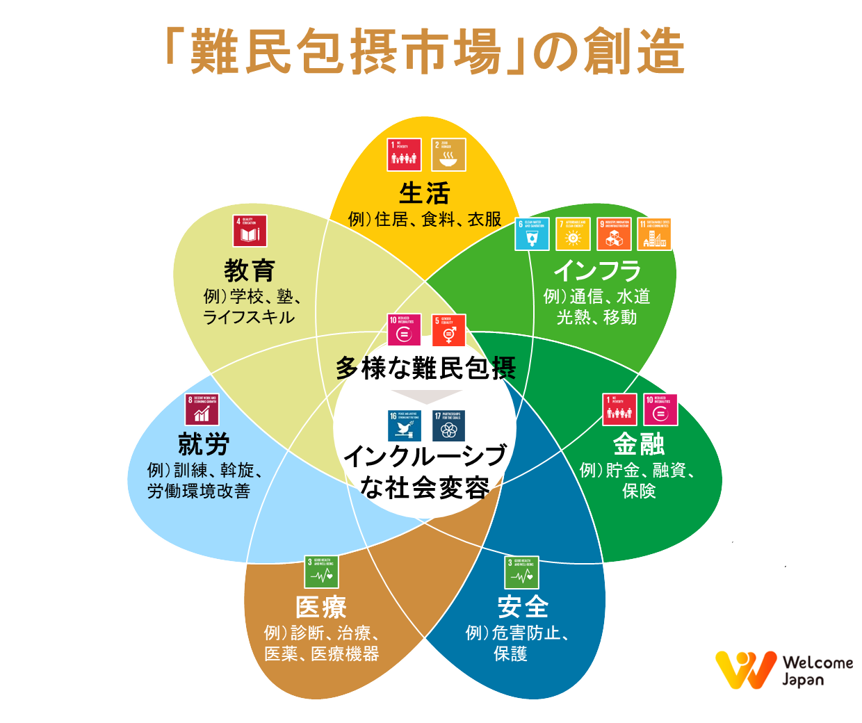 難民も日本も、皆でたくましく。「難民包摂市場」を創造するビジネス
