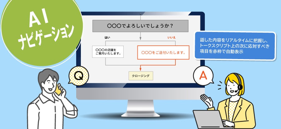 NTTテクノクロス、オペレーターの「次の一言」をAIが案内 「ForeSight Voice Mining」に新機能を2026年12月より提供予定