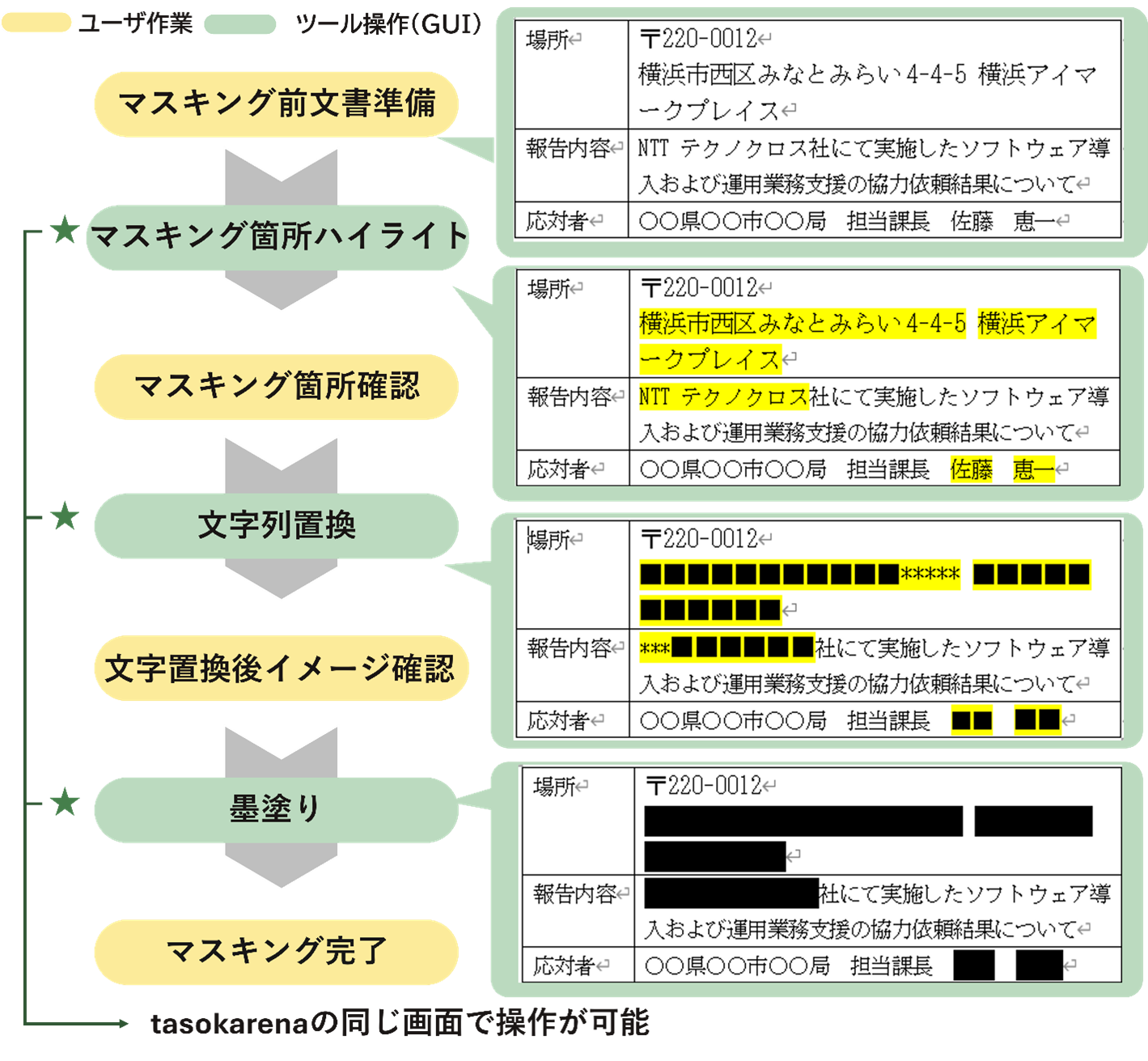Word文書のマスキング作業イメージ