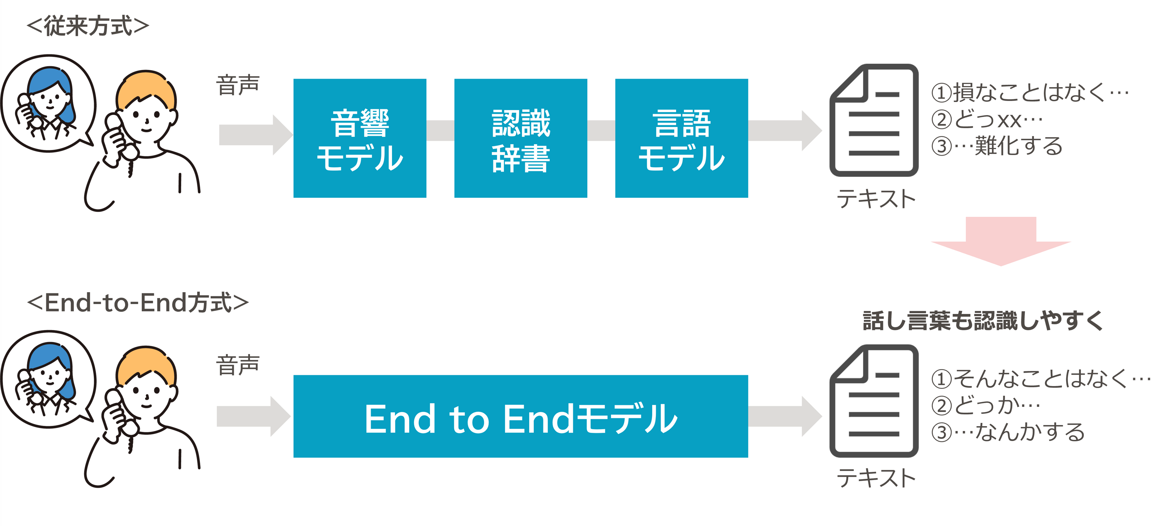 手話の言語的特性に関する研究: 手話電子化辞書のアーキテクチャ 手話の言語的特性に関する研究: 手話電子化辞書のアーキテクチャ