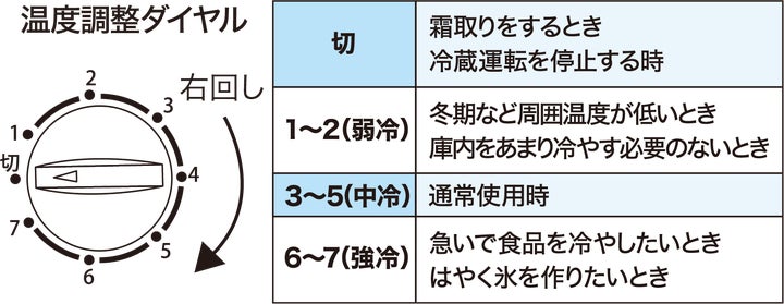ビックカメラグループ プライベートブランド「ORIGINAL BASIC ビックカメラグループ プライベートブランド「ORIGINAL BASIC