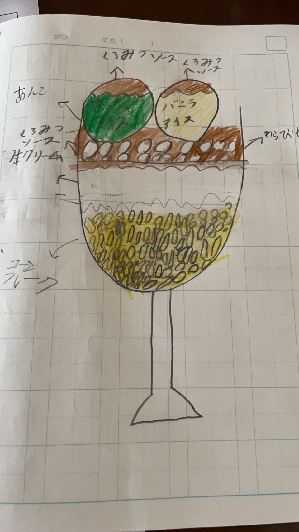 夢のスイーツ案の例