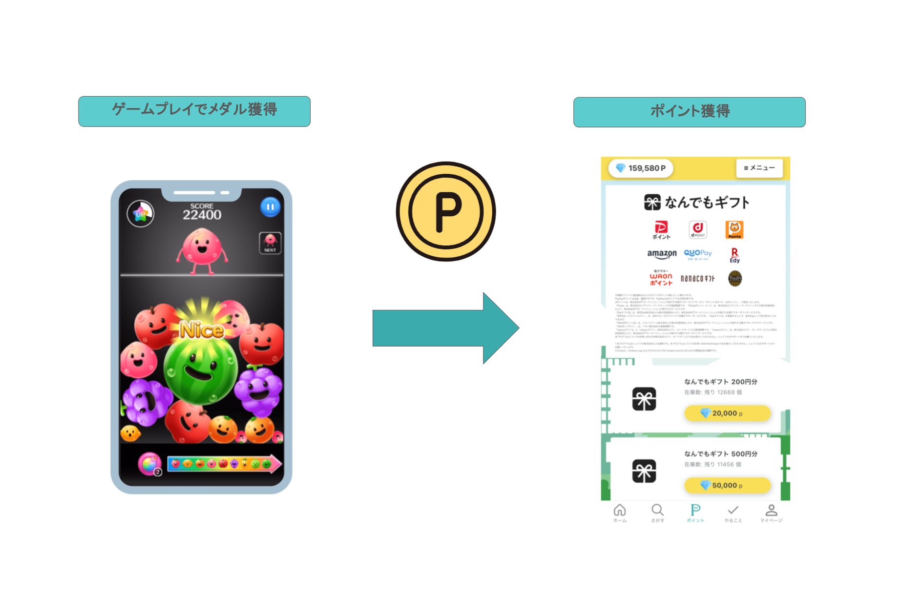 シェアフルでポイ活!ゲームして稼げる新機能 シェアフルでポイ活!ゲームして稼げる新機能