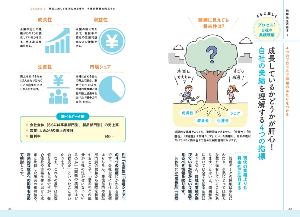 問題を発見するために必要な情報を知る／新星出版社「サクッとわかる ビジネス教養　問題解決」