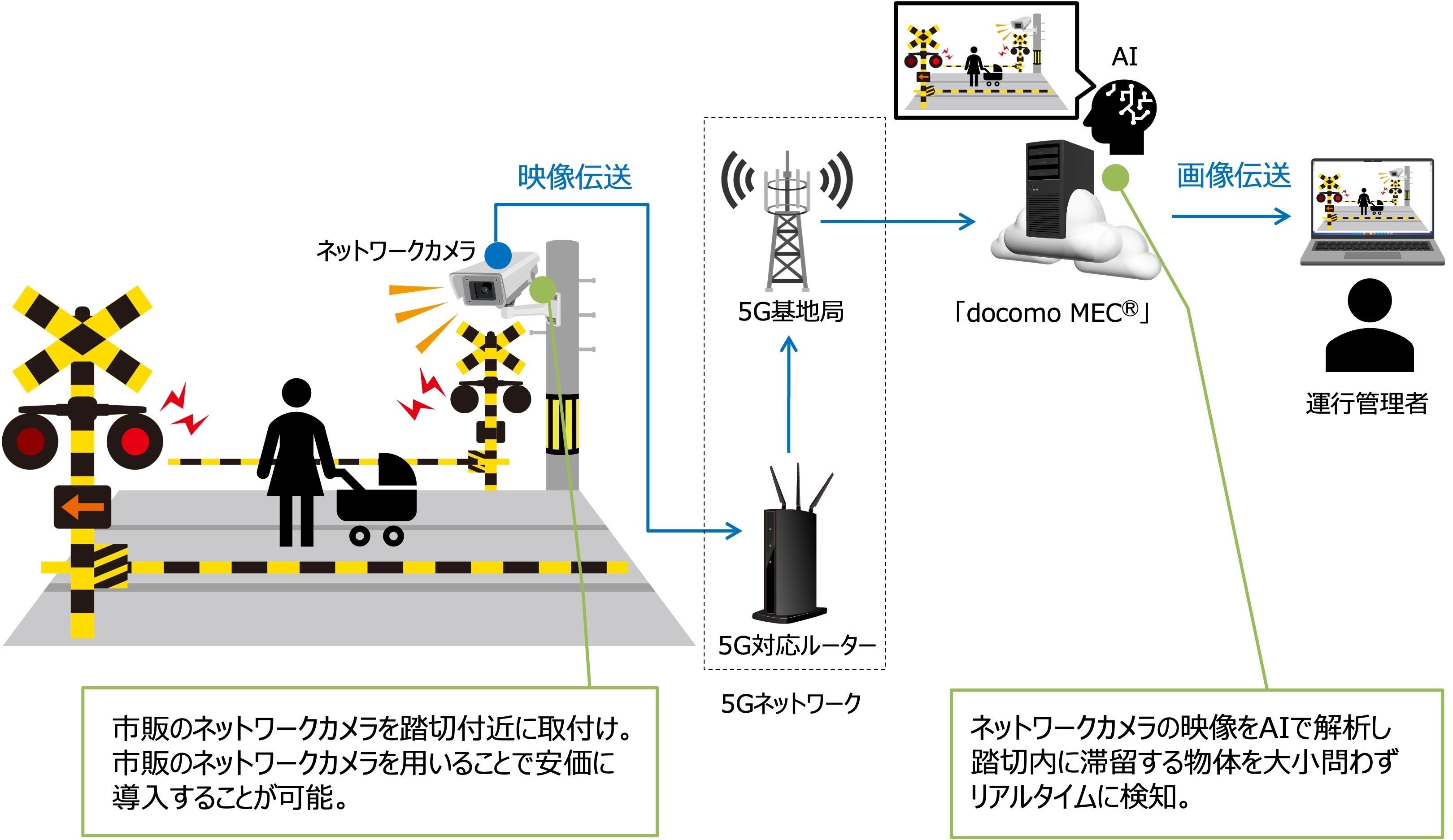＜本実験のイメージ図＞