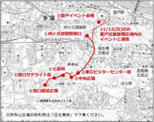 図１：運行ルート