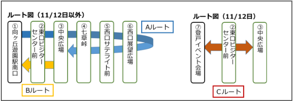 図２：運行概要