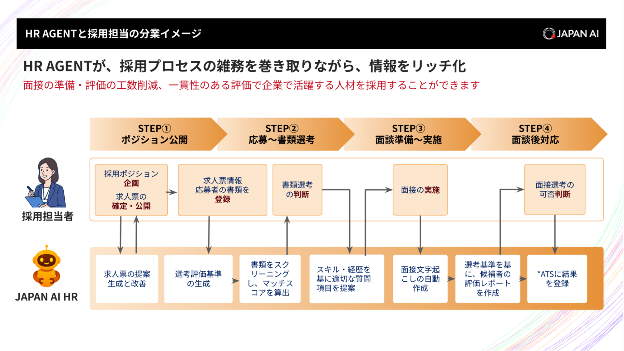 採用支援AIエージェント「JAPAN AI HR」を提供開始 | JAPAN AI株式会社