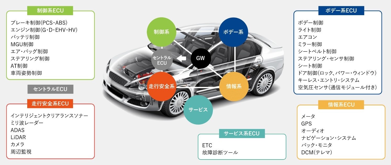 パーソルクロステクノロジー、名古屋大学設立の「Open SDV Initiative