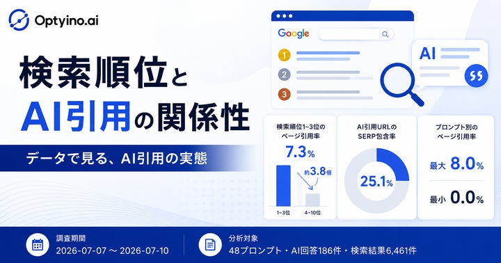 Optyino.aiによるGoogle検索順位とAI引用の分析イメージ