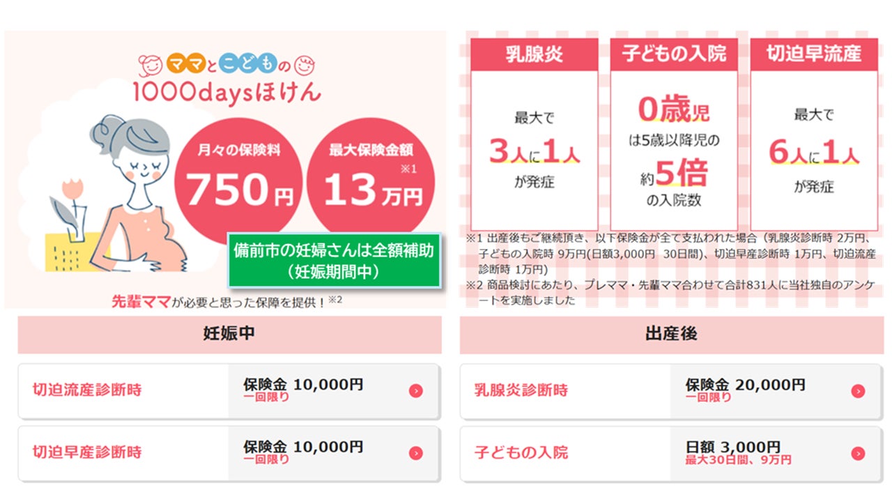 ニッセイプラス少額短期保険の「ママとこどもの1000daysほけん」が岡山 ニッセイプラス少額短期保険の「ママとこどもの1000daysほけん」が岡山
