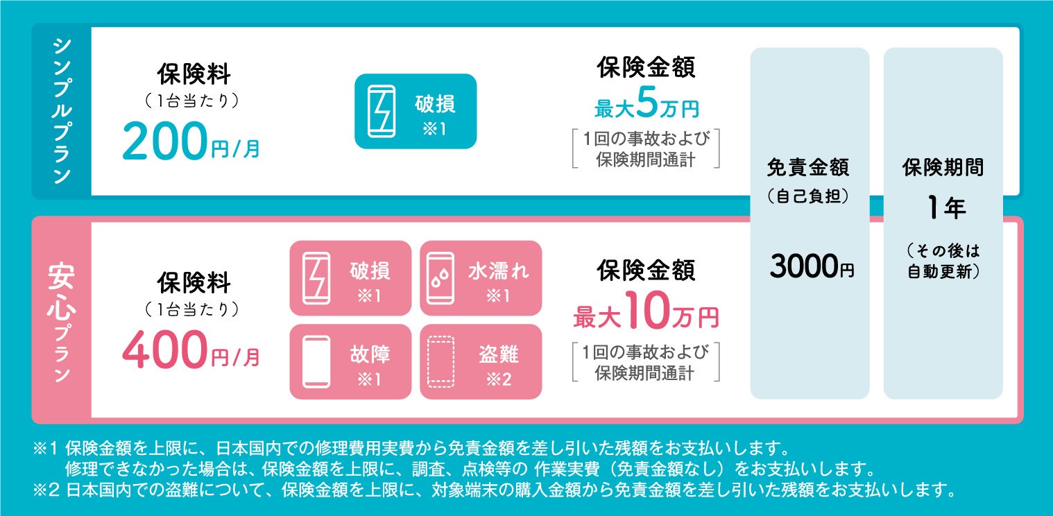 スマホ保険」の販売開始 ～家計応援、月々200円から スマホユーザーに