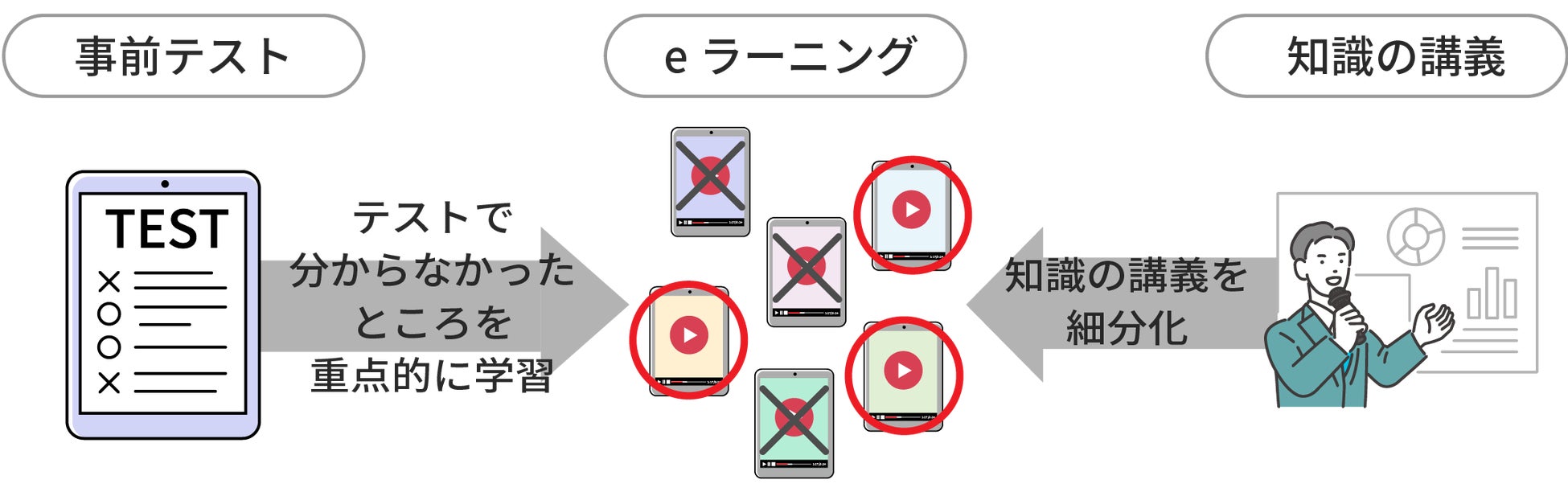 オンラインで学べる経営体験ゲーム『マケファク』をリリース。無料体験会実施も決定! オンラインで学べる経営体験ゲーム『マケファク』をリリース。無料体験会実施も決定!